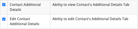 enabled_additional_fields_permission.png